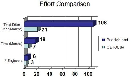 FN-MFG-Case-Study2