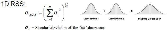 1D RSS公差累积分析图